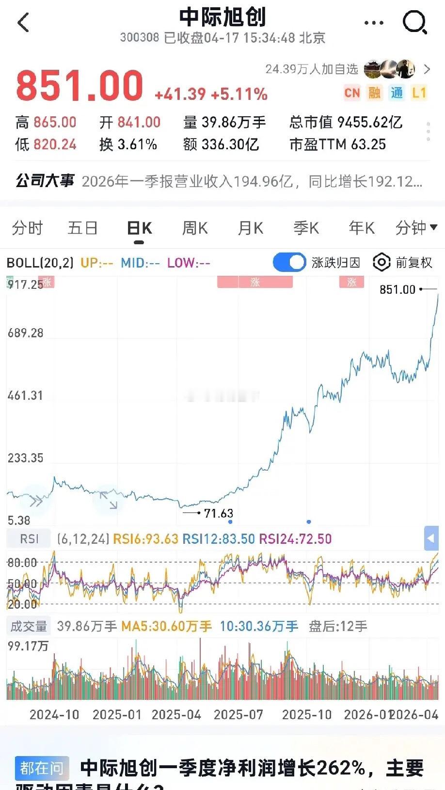 什么是好研报？中际旭创就是教科书级范本！1. 业绩超预期：单季度营收同比+192