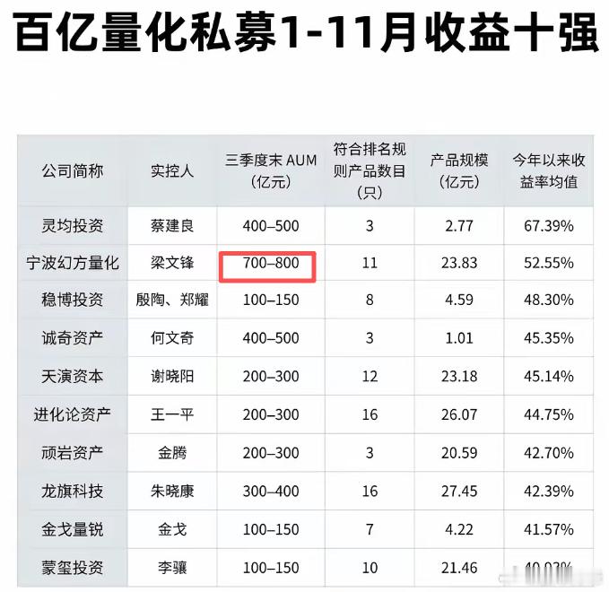 今天都在讨论整顿量化的事儿，量化对A股到底好事还是坏事？好的说给市场提供了流动性