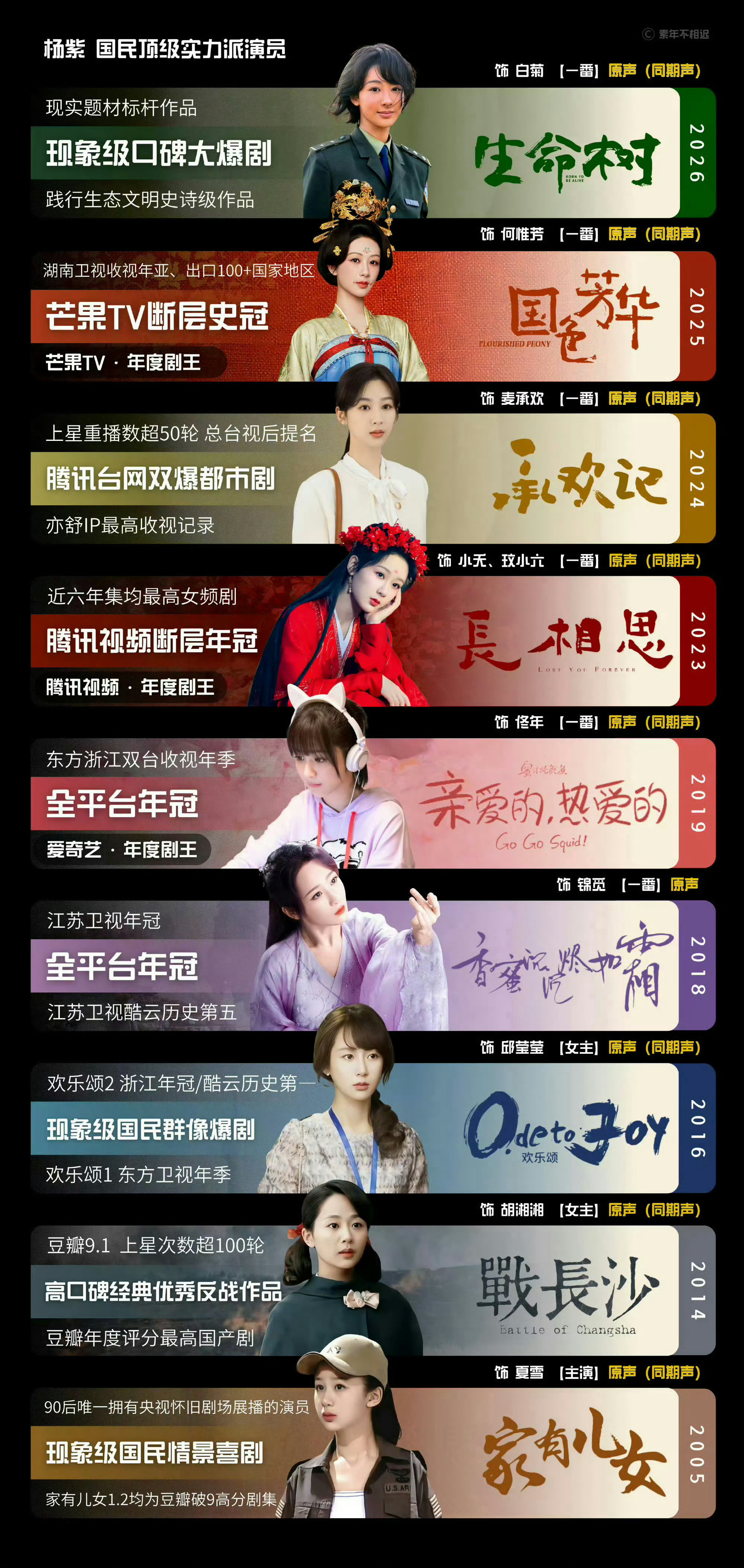 杨紫金鹰奖视后提名预测那必然是力挺我们的白玉兰视后杨紫啦《国色芳华》《生命树》真