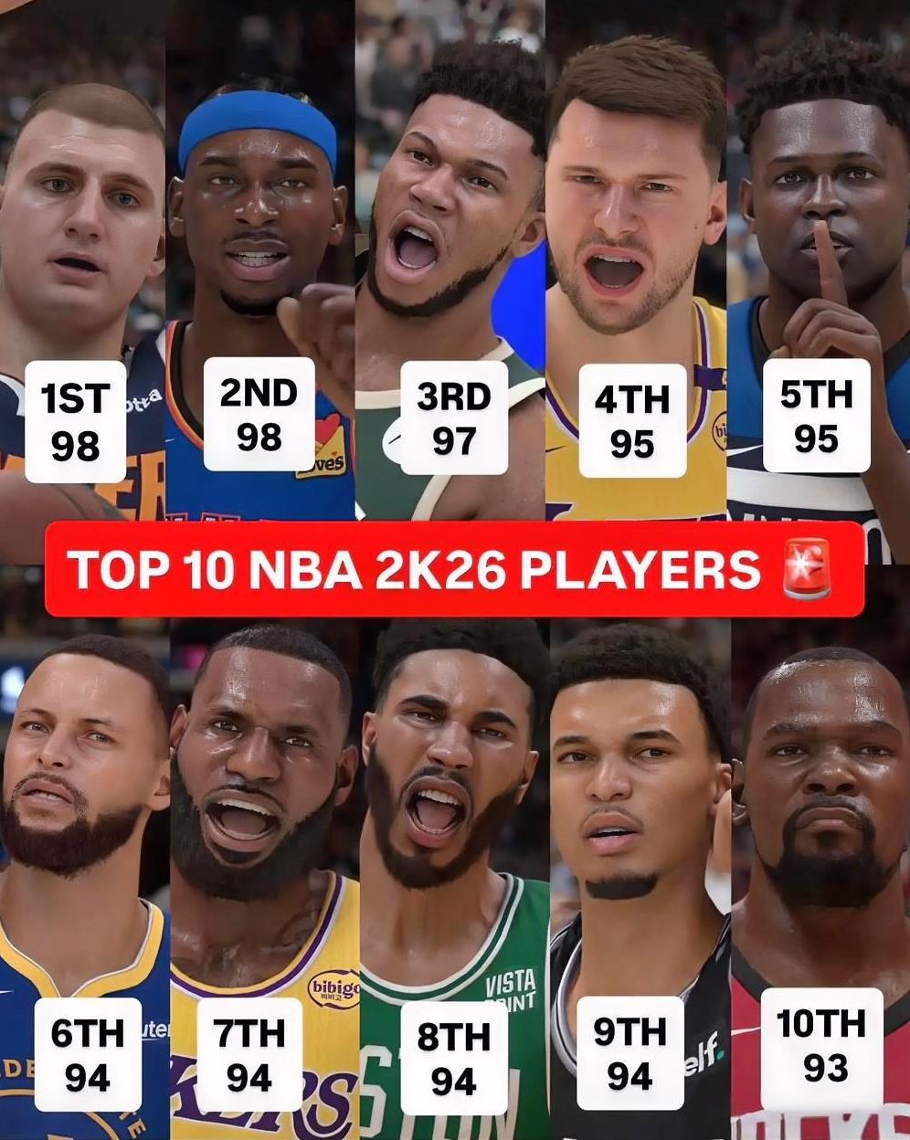 一觉醒来！NBA传来了3个不得不说的重磅消息：第一，NBA2K26公布了能力值