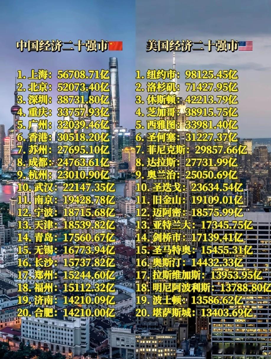 中国GDP前二十城与美国GDP前二十城经济巅峰对决，图片里属于中国与美国GDP前