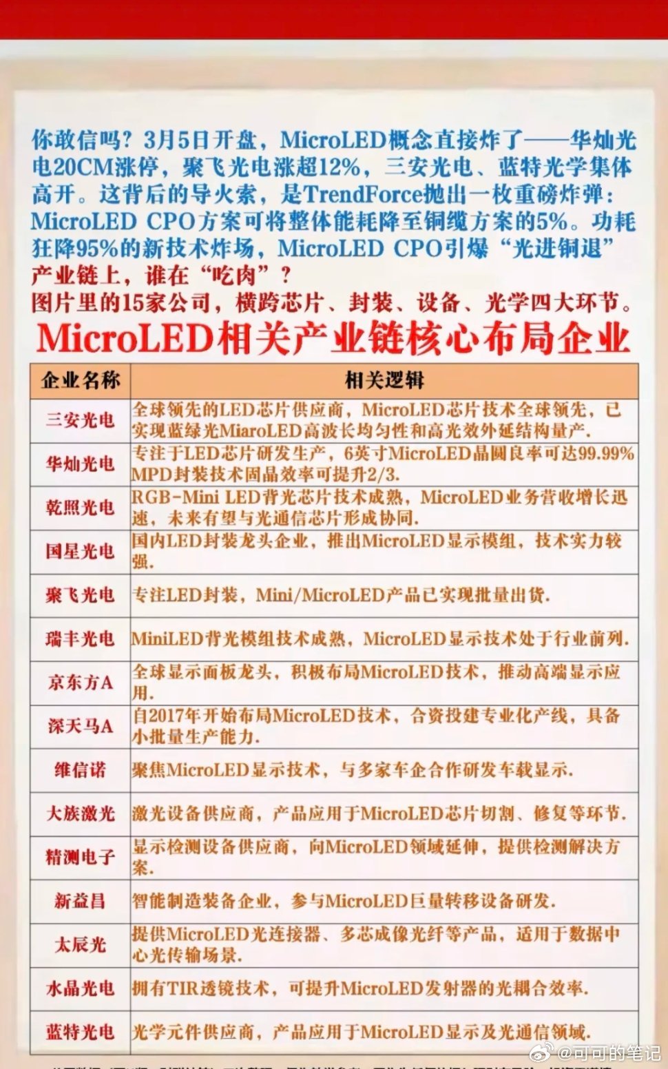 MicroLED光模块概念股——深度解析！相关核心龙头股：股市