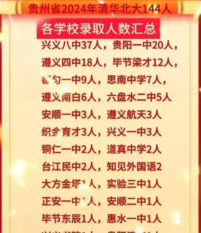 兴义八中到底是什么水平？贵州的朋友知道吗？一个县城中学2024年有37名学生考上