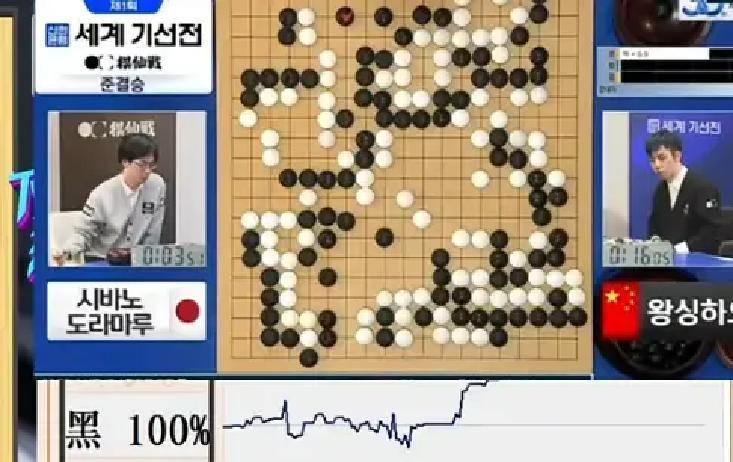 00后杀疯了！王星昊3小时碾碎日本第一人半决赛他执黑72手就掐住芝野虎丸脖