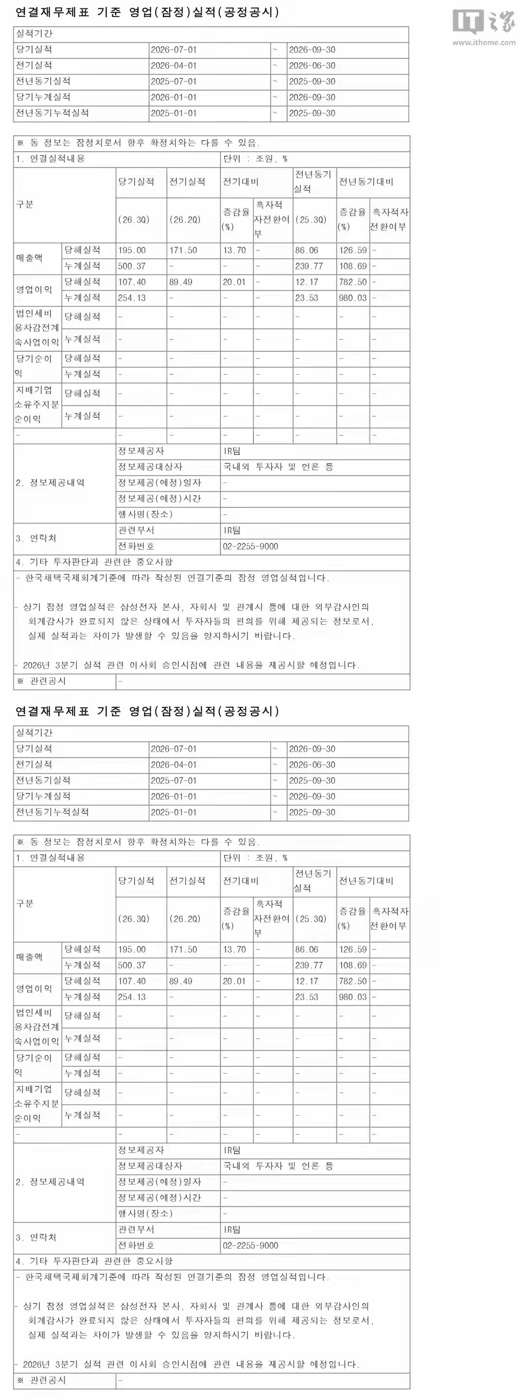 韩国三星一家企业的利润可能比中国民营企业500强利润加起来都要多，这确实让大家有
