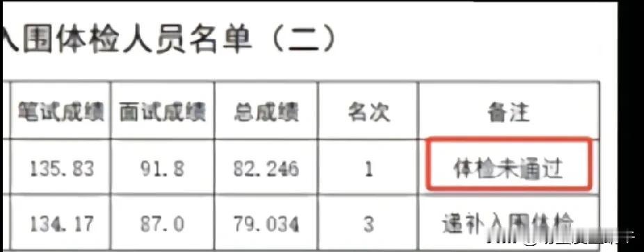 这应该算是考公人员一辈子的痛，都在最后一步了，算是功败垂成吧，估计把这辈子的路堵