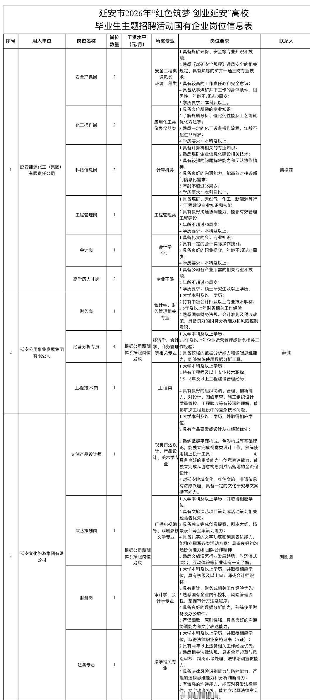 6566个岗位，一次性放出。你想想，你平时刷招聘软件，翻来覆去就那几个公司挂着