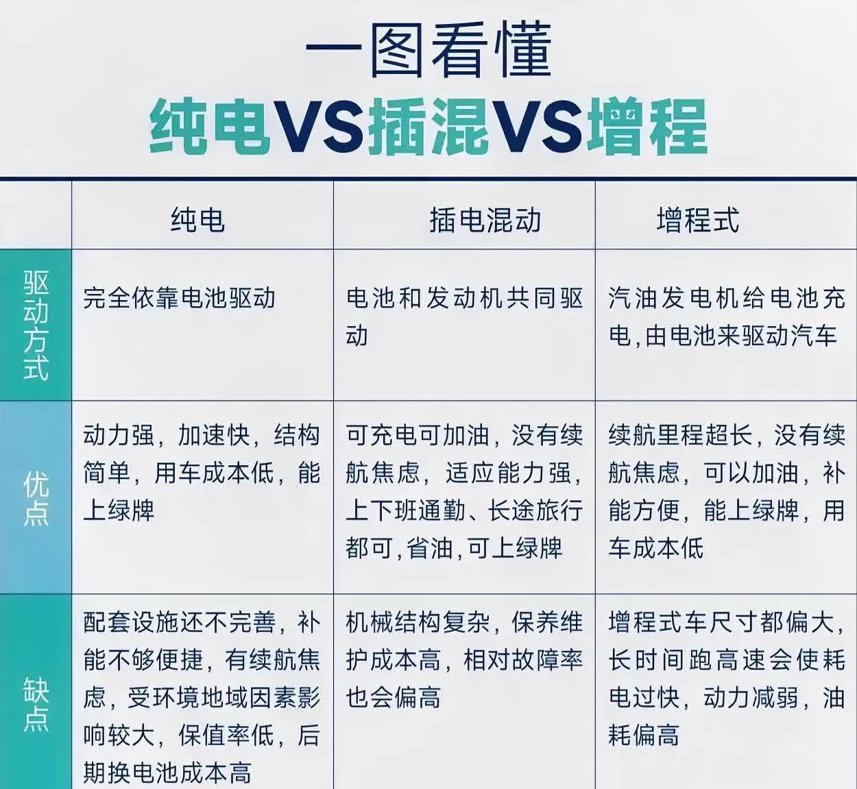 增程车为何热销？懂车的都笑了：这锅该谁背？最近总听人说“增程车省油又