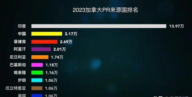 加拿大已经成了印度人的天下？！此前印度人在加拿大对着加拿大白人喊话：你们滚回欧洲