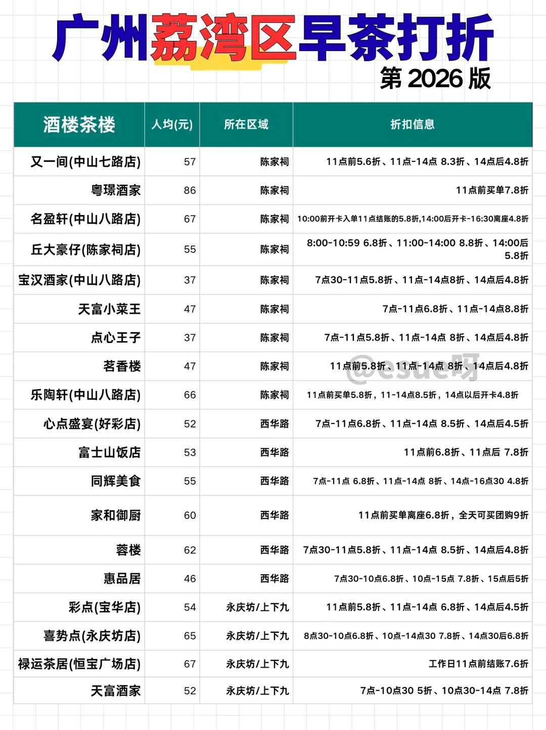 广州荔湾区早茶打折汇总|广州早茶推荐