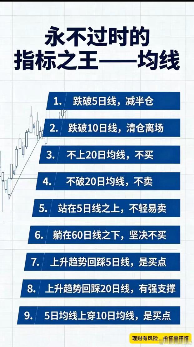 A股均线口诀天花板！9条铁律，从巨亏到稳赚，看完直接封神！家人们，是不是总感觉炒
