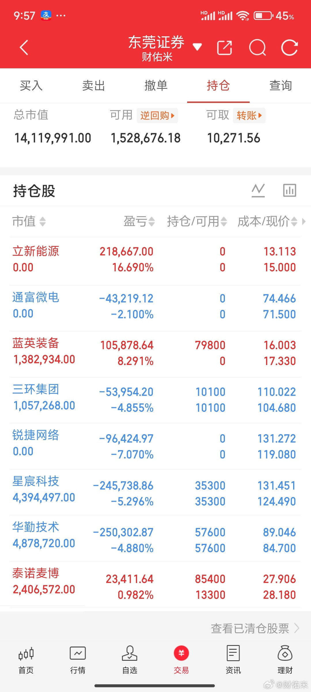 立新能源通富微电已经走了，加的泰诺麦博。在线的兄弟们点赞