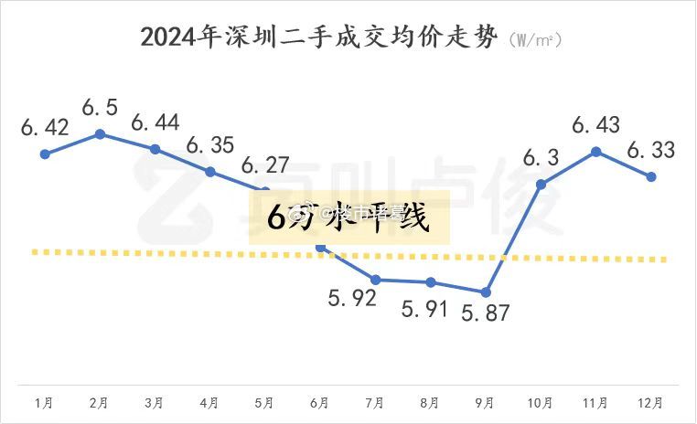 市场从来都是量在价前，只有成交量起来了才会传导到价格上，过去几个月就是最典型的例