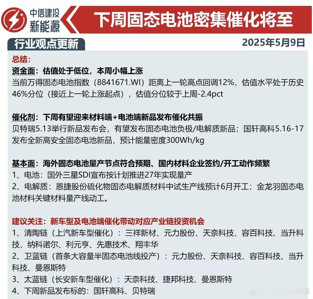 A股下周，固态电池利好不断​​​