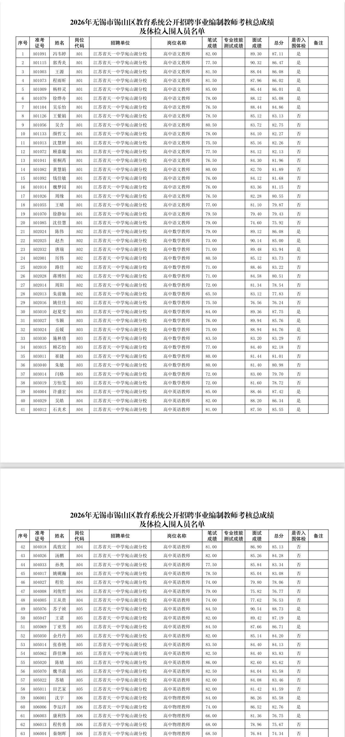 名单已出！无锡锡山教师招聘体检名单公布📌发布单位:无锡市锡山区教育局