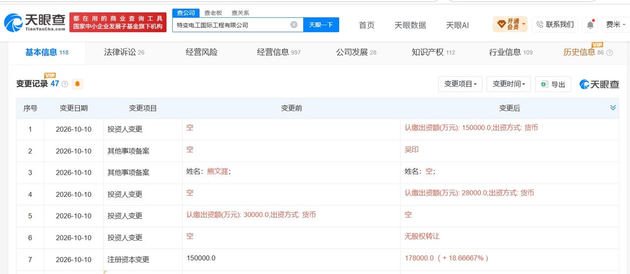 特变电工国际工程公司增资至17.8亿增幅约19%天眼查App显示，近日，特