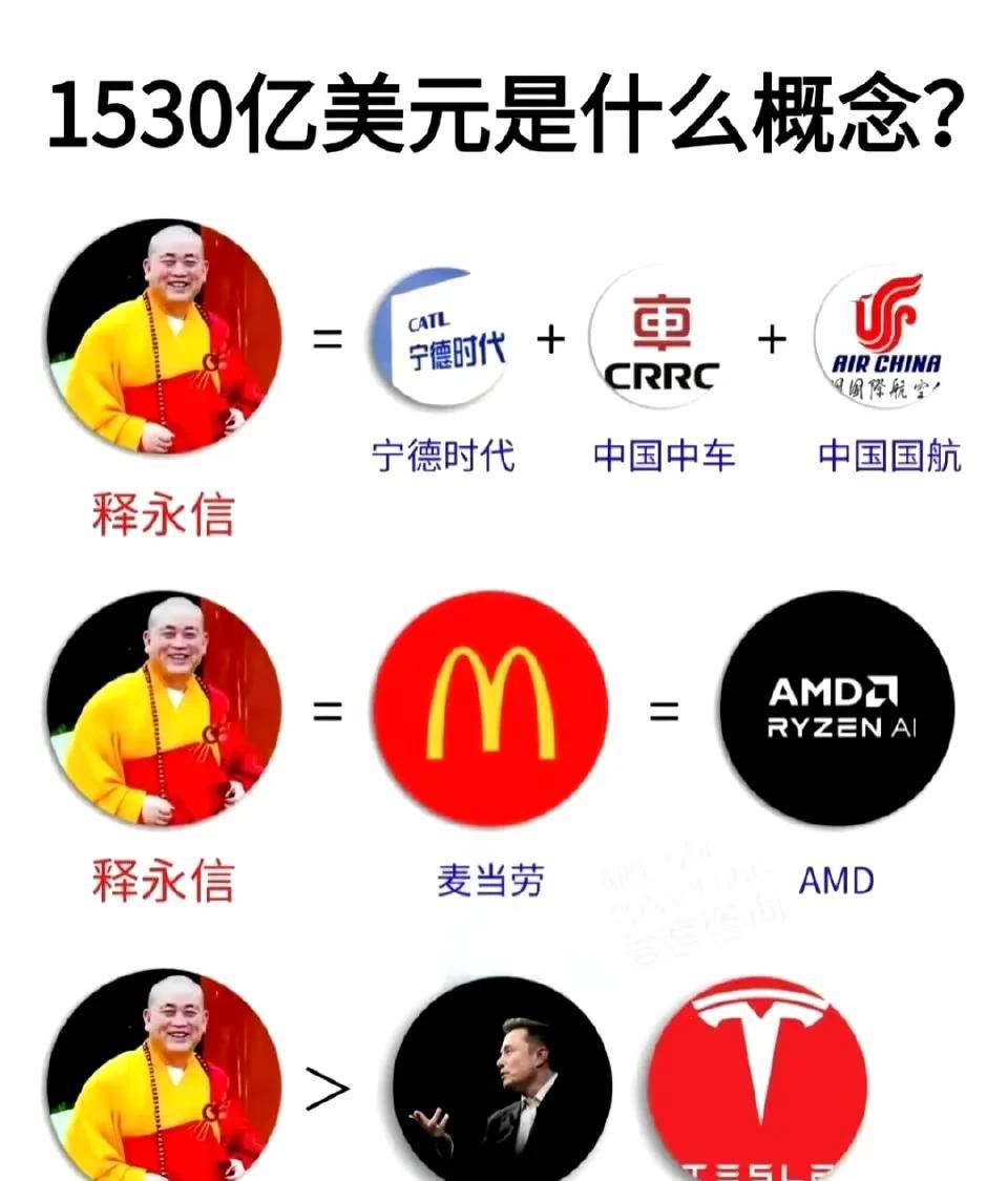 释永信有多少钱？一张图让你有个清晰直观的感受！他一个人的资产，比河南省首富近五