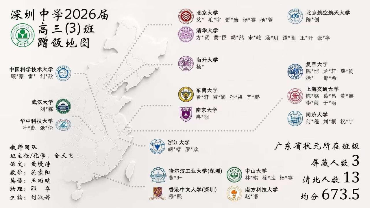 谁是今年广东高考的“神仙班级”？深圳中学高三（3）班看过来！谁是今年广东高考