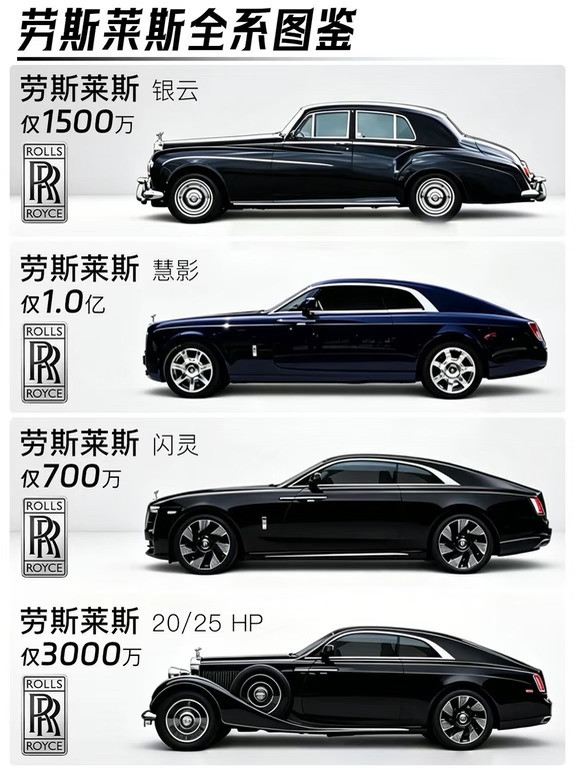 劳斯莱斯品牌族谱