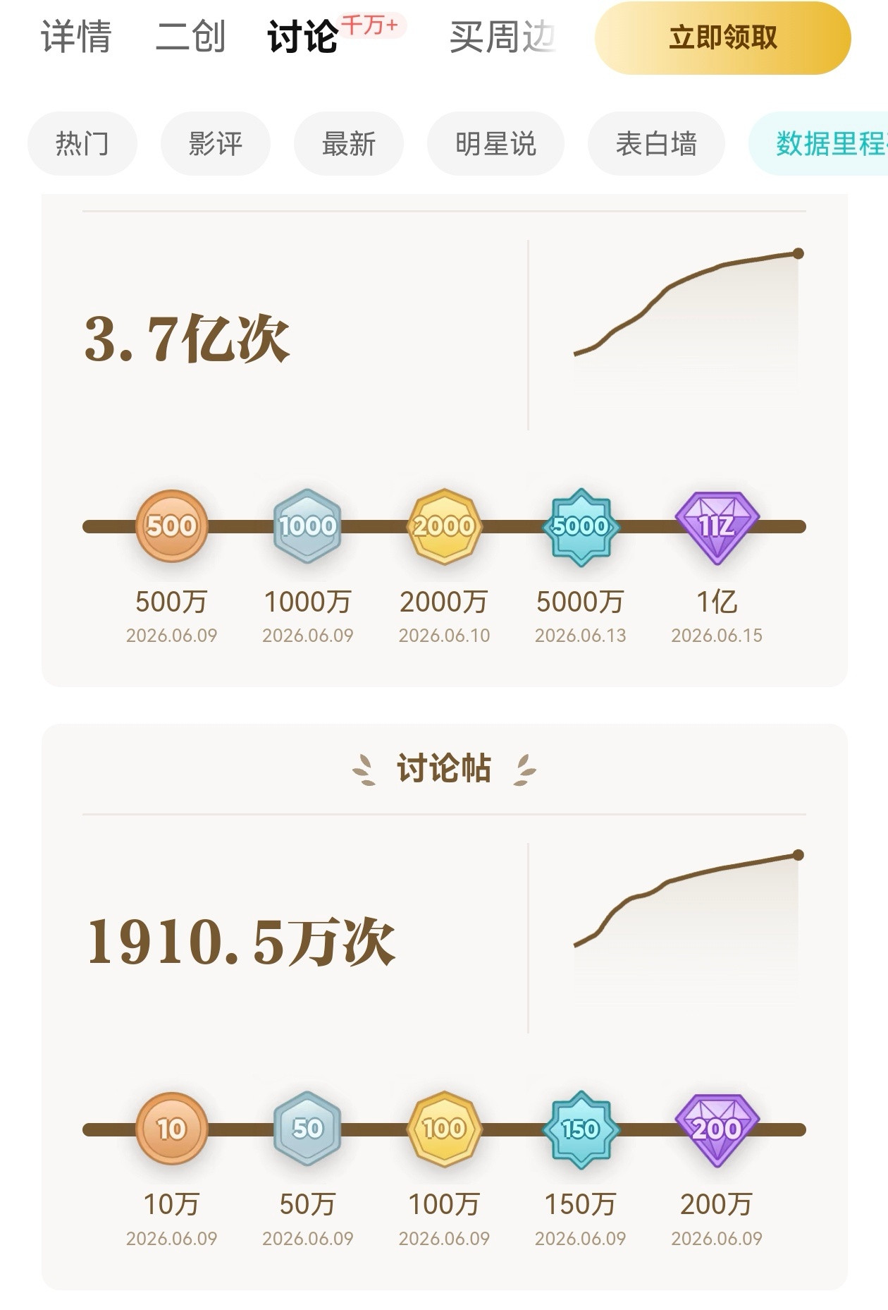白鹿哇咔咔，角色热度马上5.1亿了！谁还没来送？讨论只差90w就2000w了，