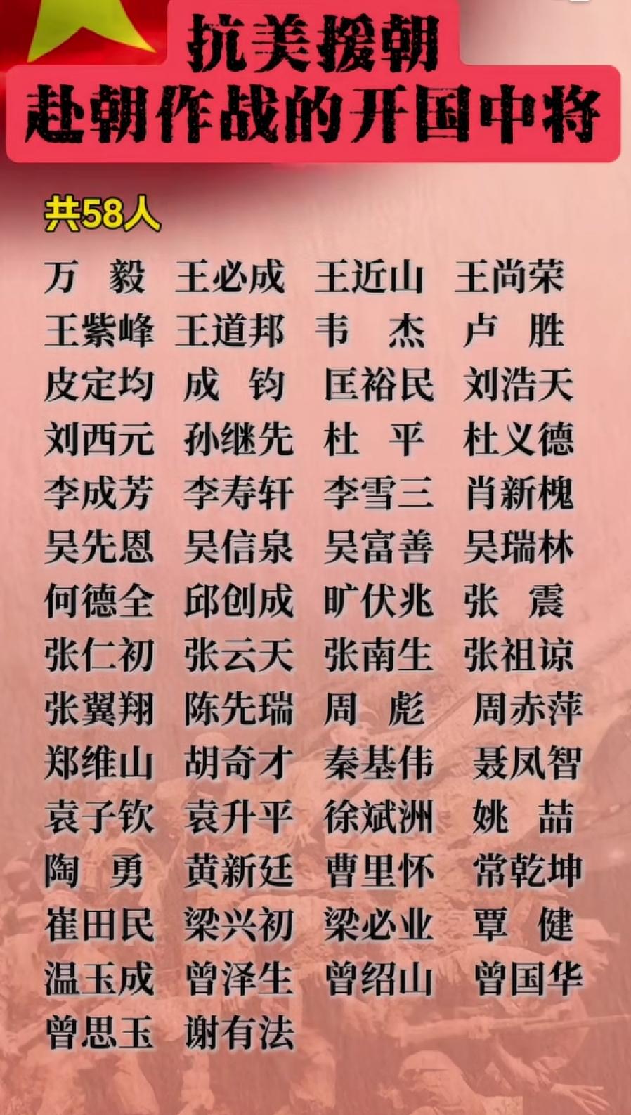 抗美援朝中走出的开国中将一览表1950年，我国开始援助朝鲜，派遣志