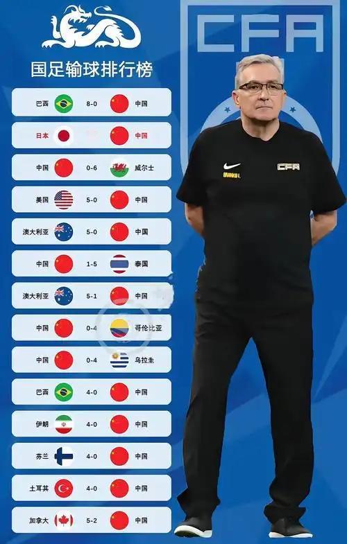 去年中国男足输球排行榜：中国0：8巴西中国0：7日本中国0：6威尔士中国