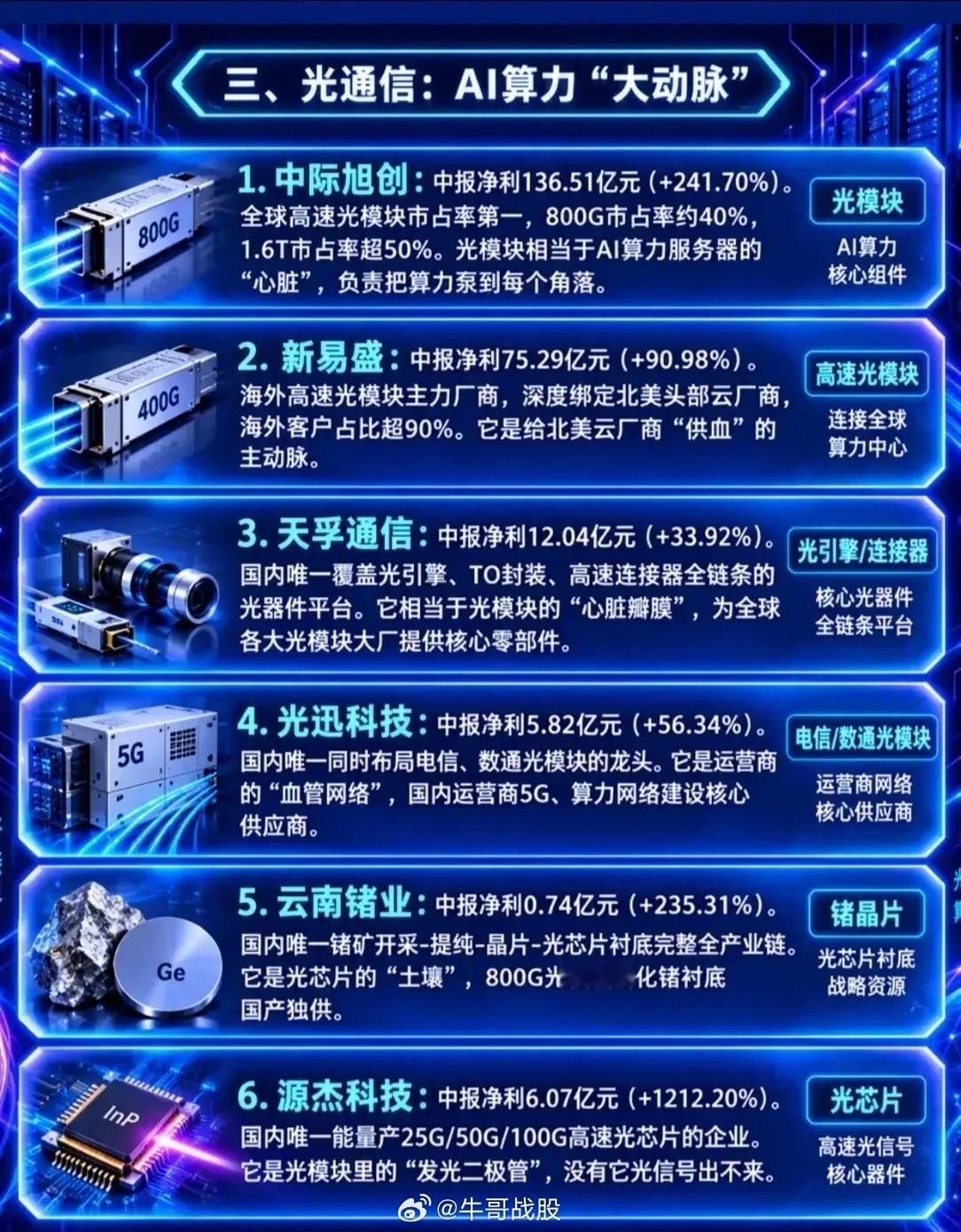 未来十年值得长期看的30只“唯一性”科技股（国产替代核心），帮你梳理成6大主线，