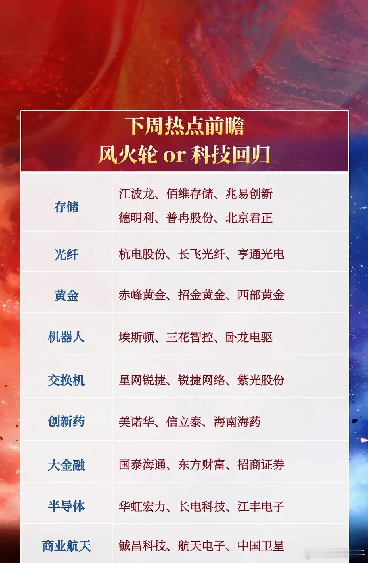 🔥下周热点前瞻：风火轮or科技回归？这波行情盯紧这些板块！📈存储：江波龙、佰
