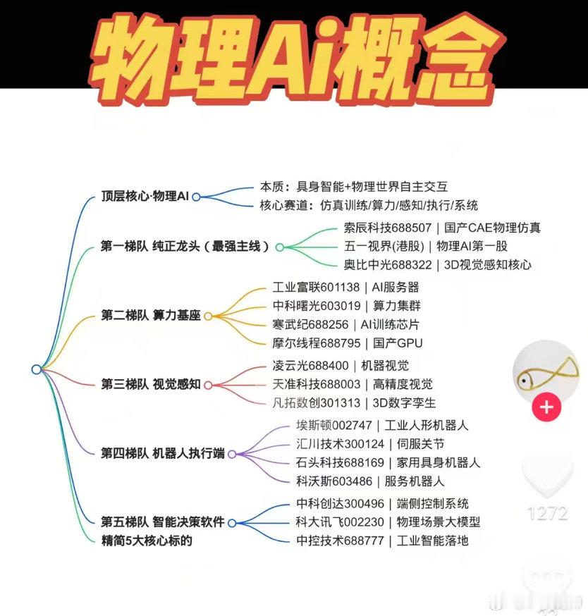 机器人在不停加强，重点观察！AI硬件里会穿越出一批好公司！重点关注这两个方向，找