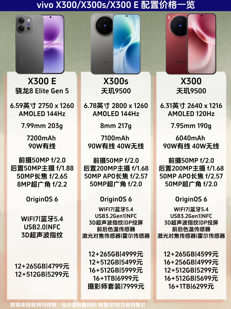 vivo X300/X300s /X300 E 三款到底怎么选？
