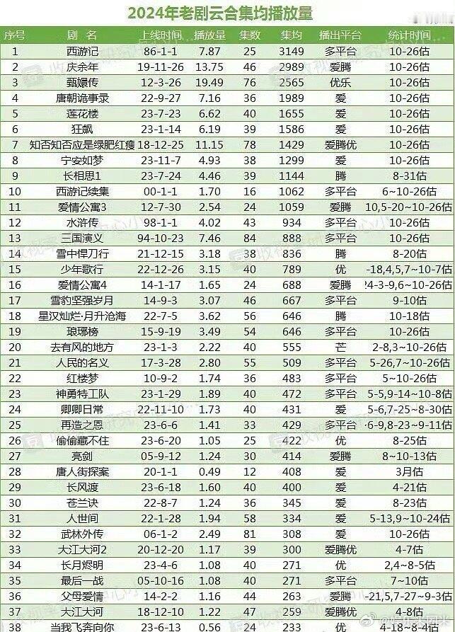 爱奇艺top10剧集没有莲花楼凭实力出圈的良心好剧，角色饱满剧情戳心，不管怎么算