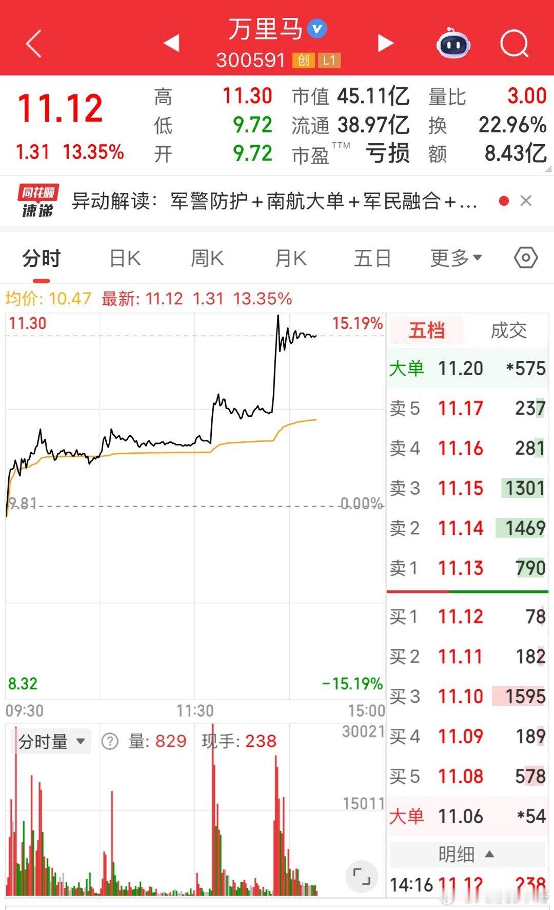 万里马吹起反攻号角！可别让大家伙失望​​​