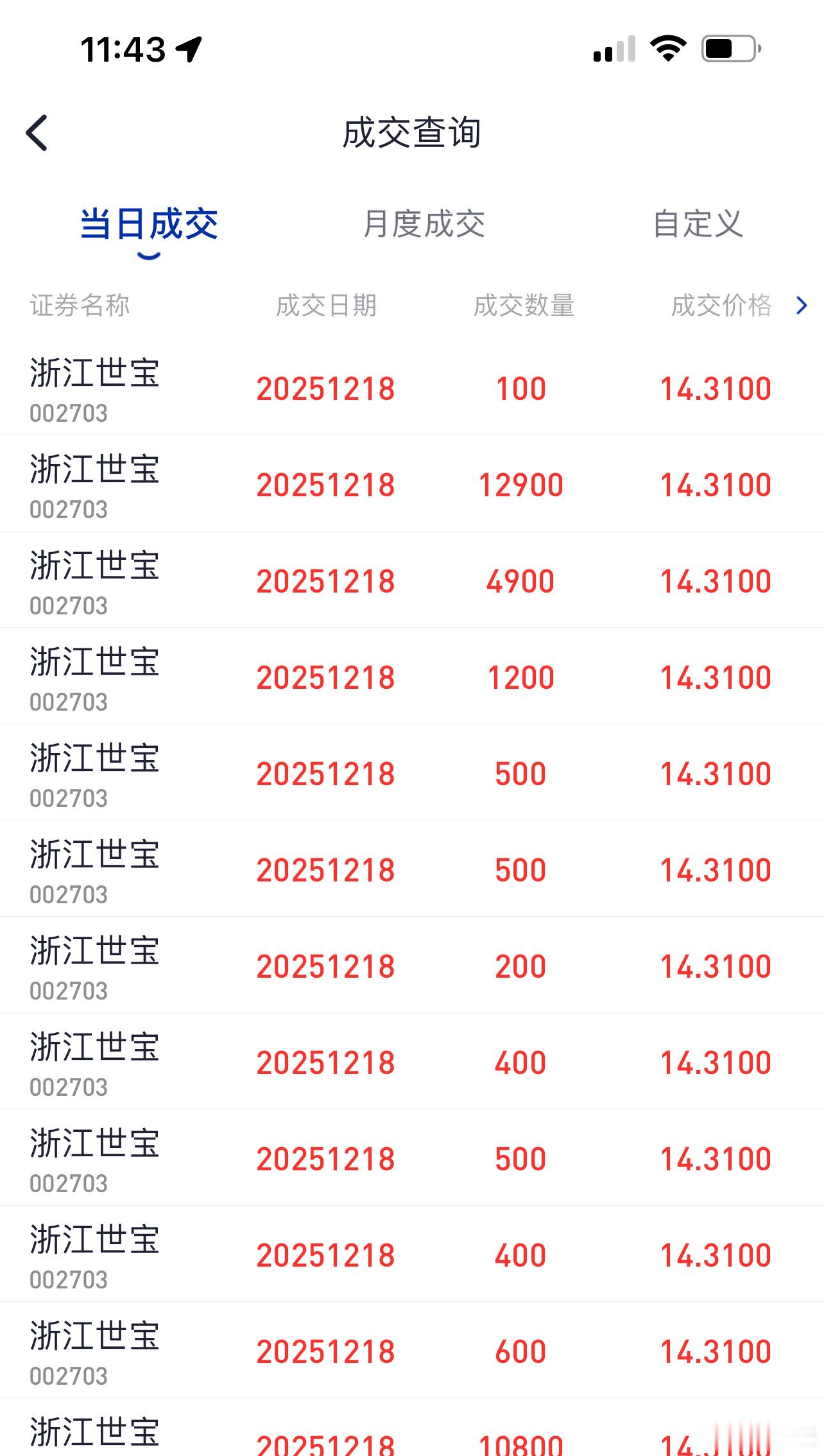 浙江世宝我成本有点高，没想到开盘后还会下打！