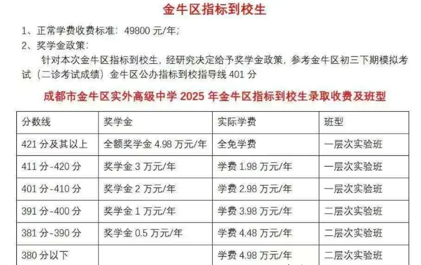 金牛学籍的娃儿赢麻了，指标到校是真香啊！距离中考还有二十多天，但多数孩子都锁定高