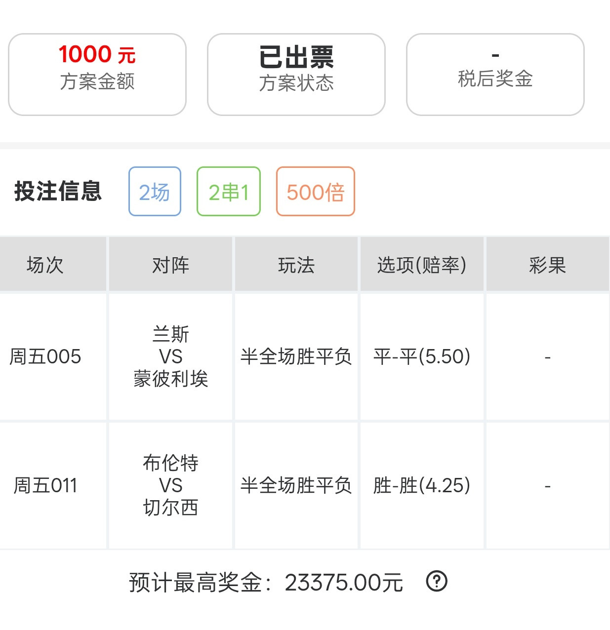 23倍半全场实战分享！[捂眼睛][捂眼睛][捂眼睛][捂眼睛]​​​