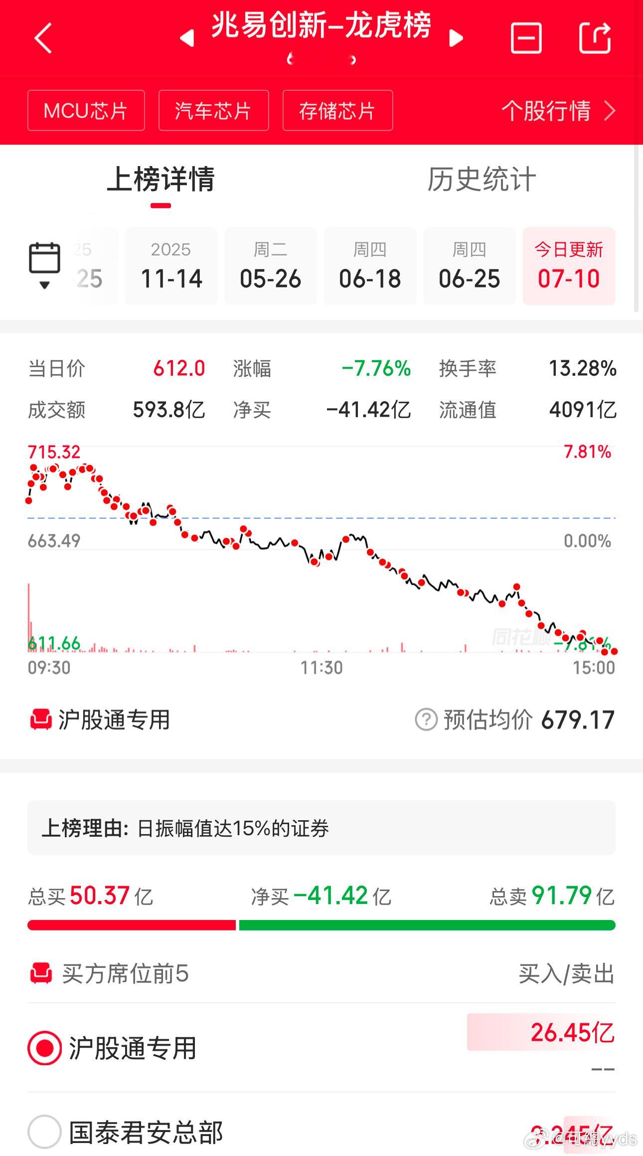赵姨这龙虎榜只想说量化机器人好恐怖