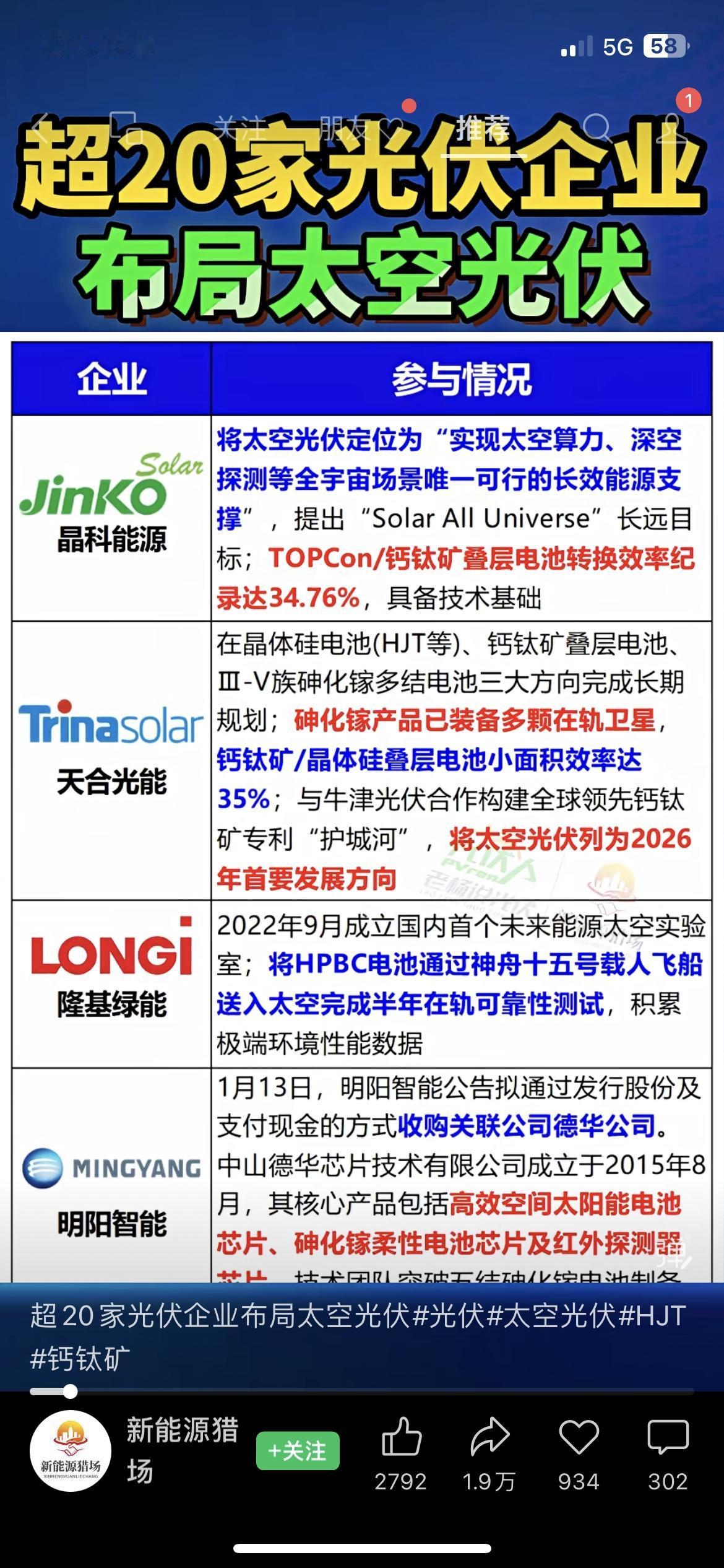 超20家光伏巨头集体杀入太空！隆基晶科全下场，光伏要从地面干到宇宙！这波硬科技