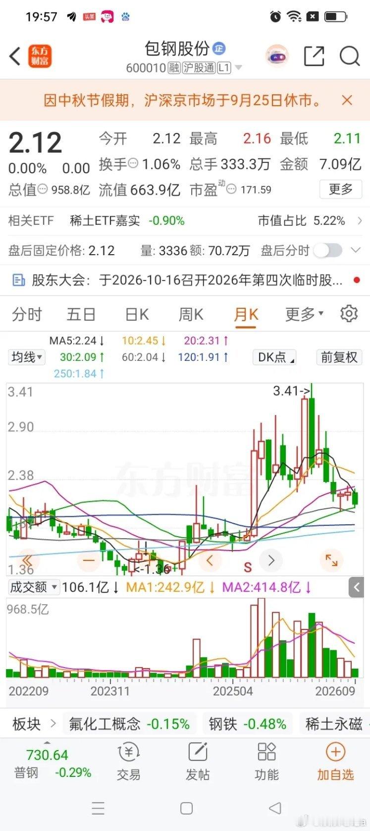 一位上海icon的股民，他在2.5元的价格梭哈包钢股份icon，斥资50万持股数