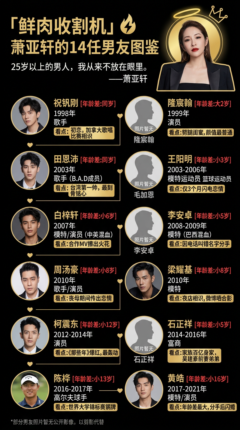 萧亚轩出道18年拿下14位鲜肉男友，一个比一个“嫩”！这里面居然还有他？姐不