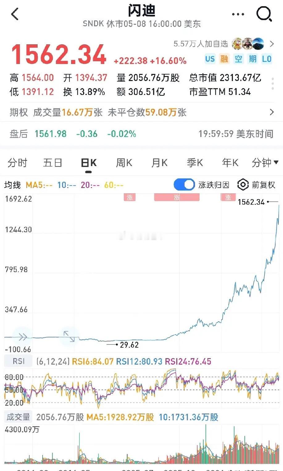 现在很多大V，专家，媒体都在说什么美股科技泡沫，互联网危机重现，AI泡沫，哪有那