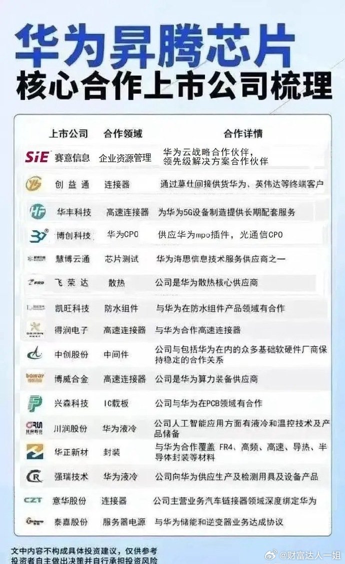 华为芯片重大利好，华为昇腾概念股梳理，2亿股民短线题材必须知道！刚刚漂亮国宣布布