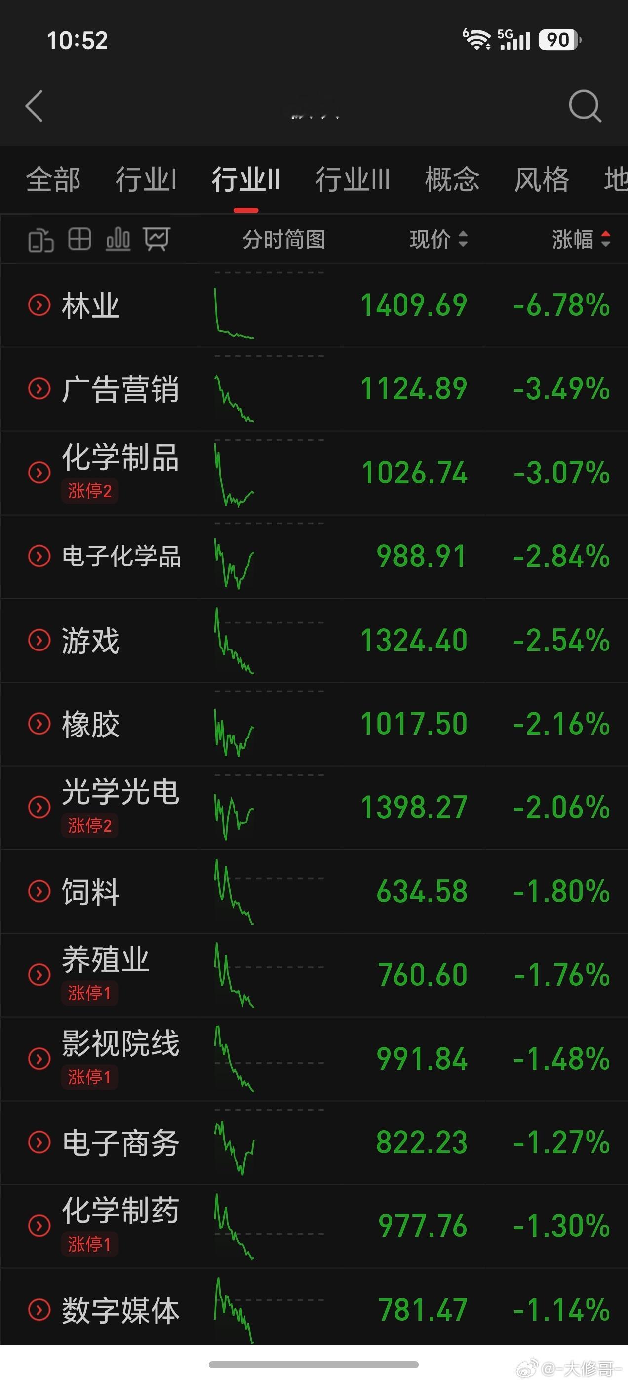 今天轮到老登板块不行了，风水轮流转