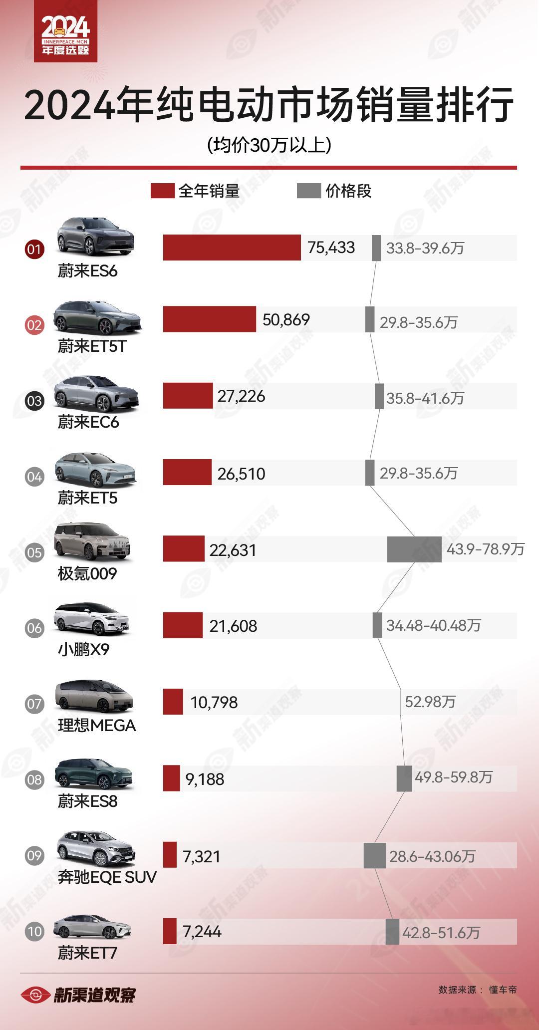 今日周报发布，“教斌哥当CEO”活动热度一路飙升。而周度销量的短期波动乃正常