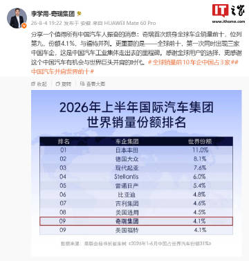 【全球车企销量 Top10 第一次同时出现三家中国车企，奇瑞首次跻身其...