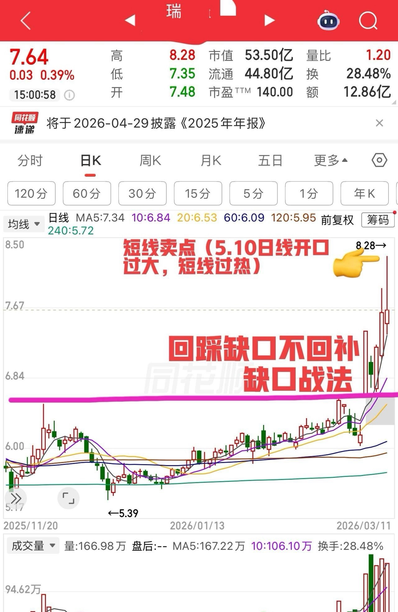 有一些人疑惑，为什么不经常讲板块？熟悉交易战法的伙伴应该都比较清楚，实际上只要你