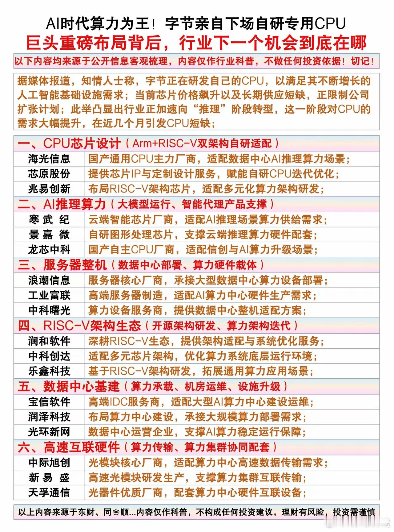 字节亲自下场造CPU！AI算力赛道，迎来全新转折点…谁也没想到，算力战争已经打到