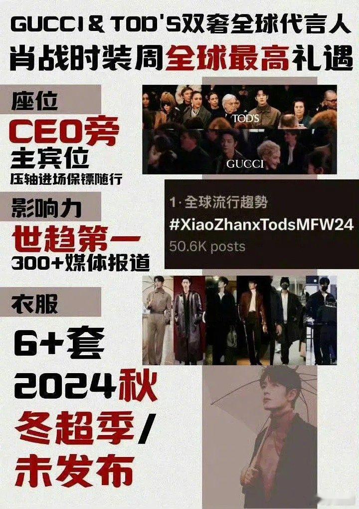 肖战成毅刘宇宁年度角色TOP5大家的实绩图🈶：