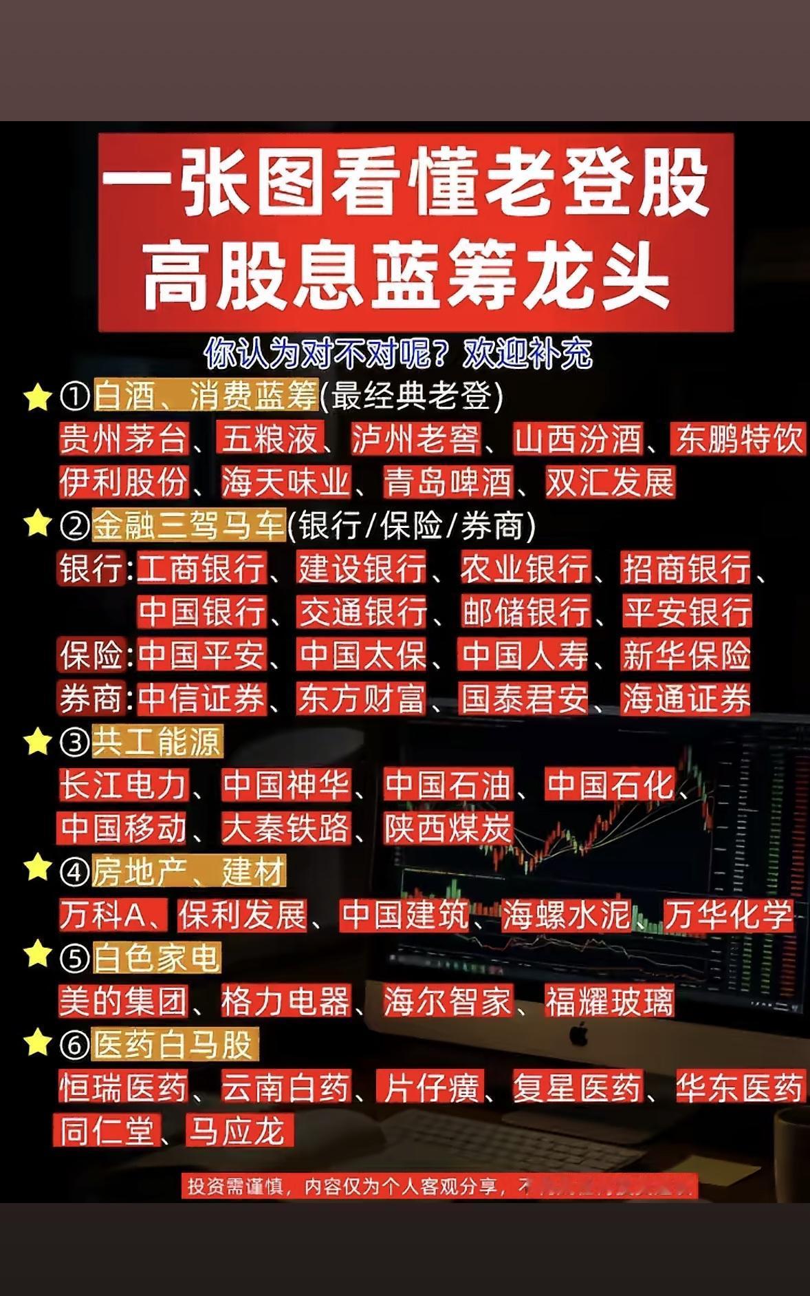 一张图看懂高股息老登股！白酒金融能源全覆盖，这波稳健红利你心动了吗？高股息老