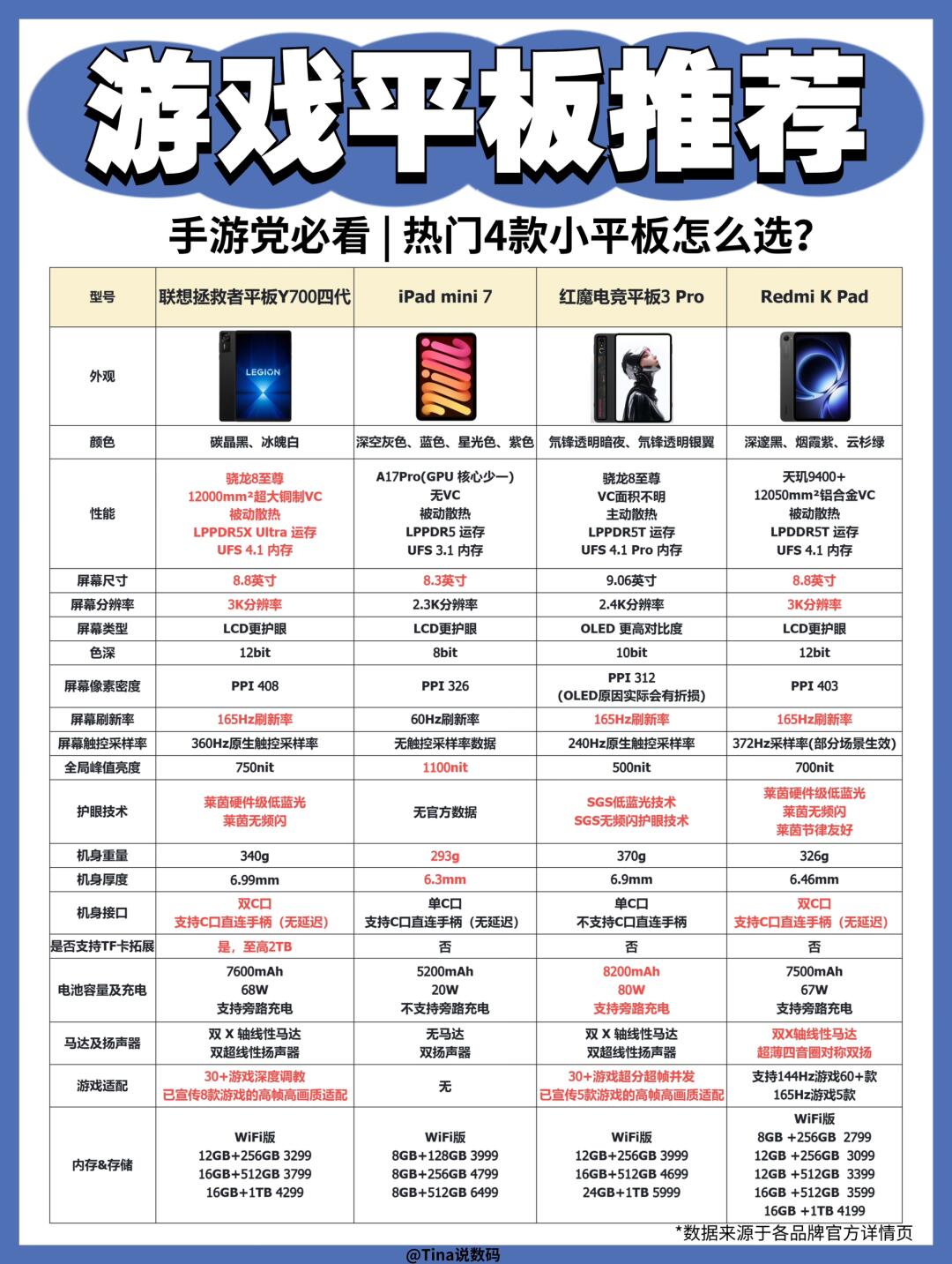 游戏平板推荐❗️小平板打游戏能有多爽！