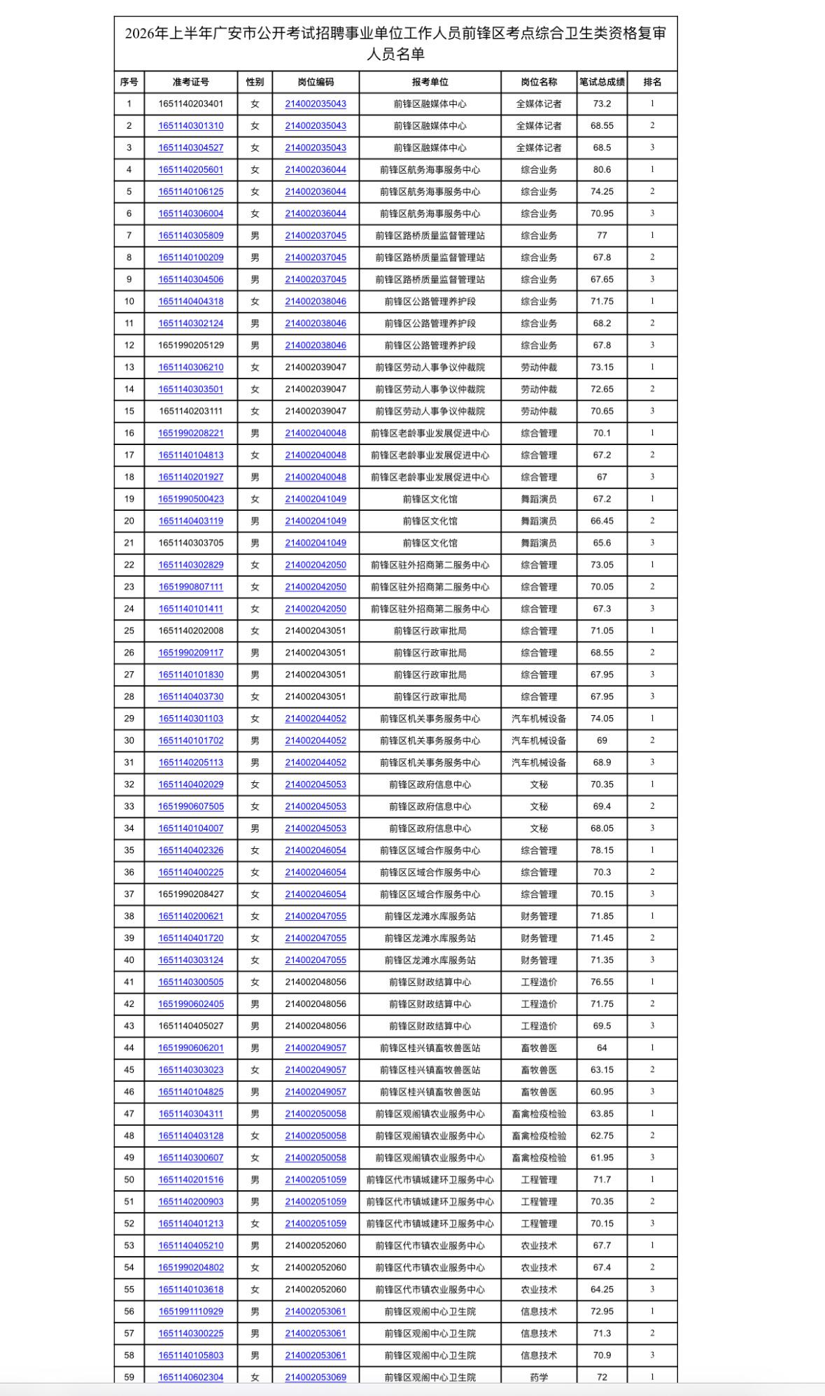 广安前锋区事业单位面试资格复审启动！6月面试在即📢四川广安前锋区的宝子们！